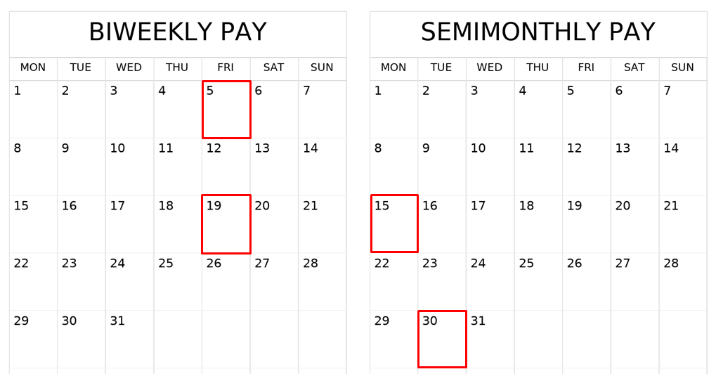 Biweekly vs. Semimonthly Pay: Why Your Paycheck Looks Different