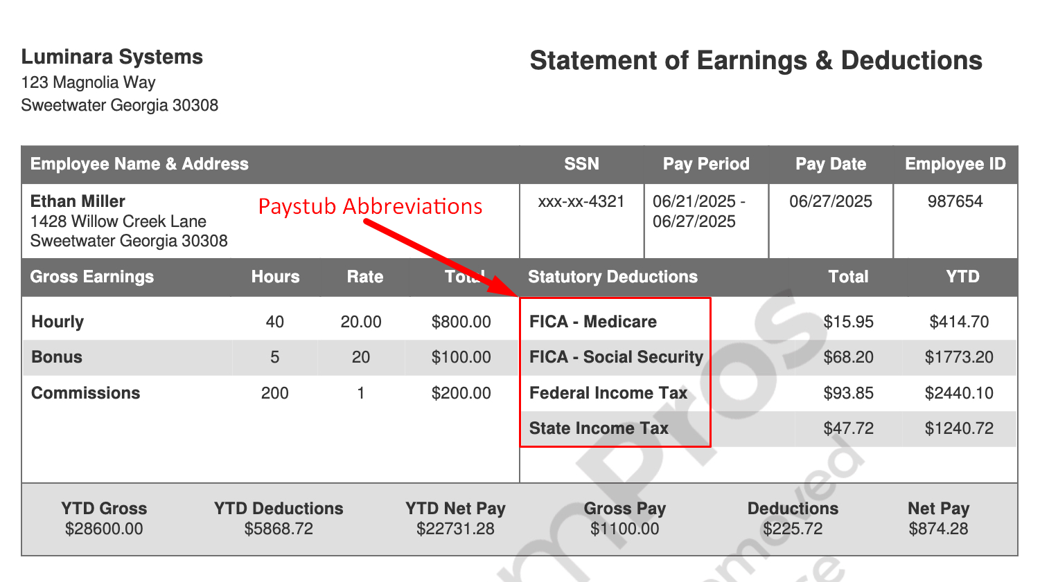 Paystub Abbreviations Explained (YTD, OASDI, MED, and More)